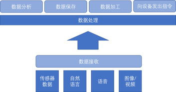 深度剖析 如何構(gòu)建高效穩(wěn)健的物聯(lián)網(wǎng)應(yīng)用服務(wù)體系