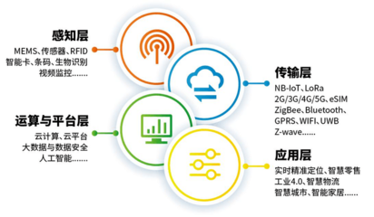 IOTE 2023上海物聯(lián)網(wǎng)展 5月匯聚創(chuàng)新，智繪物聯(lián)應(yīng)用新圖景