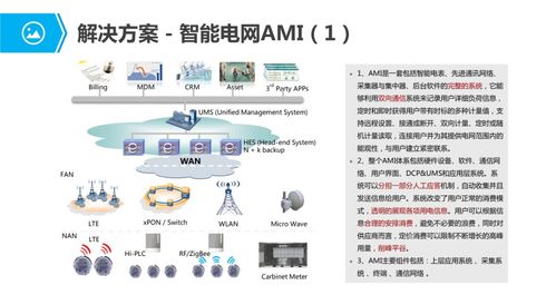 物聯(lián)網(wǎng)行業(yè)應(yīng)用與解決方案全集 賦能千行百業(yè)的智能化服務(wù)