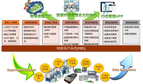 中國電信智慧工廠研究報告 總體狀況、發展趨勢與產業分析