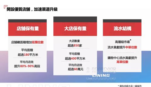 李寧維持高利潤率為核心財務目標，盈利預測謹慎基于現狀