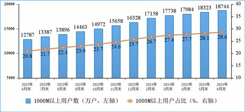 我國(guó)移動(dòng)通信規(guī)模持續(xù)擴(kuò)大 用戶總數(shù)近17.8億，5G滲透率突破半數(shù)