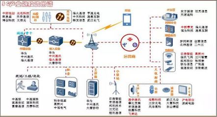 5G投資邏輯與布局節(jié)奏 2019-2020年基礎(chǔ)電信業(yè)務(wù)洞察